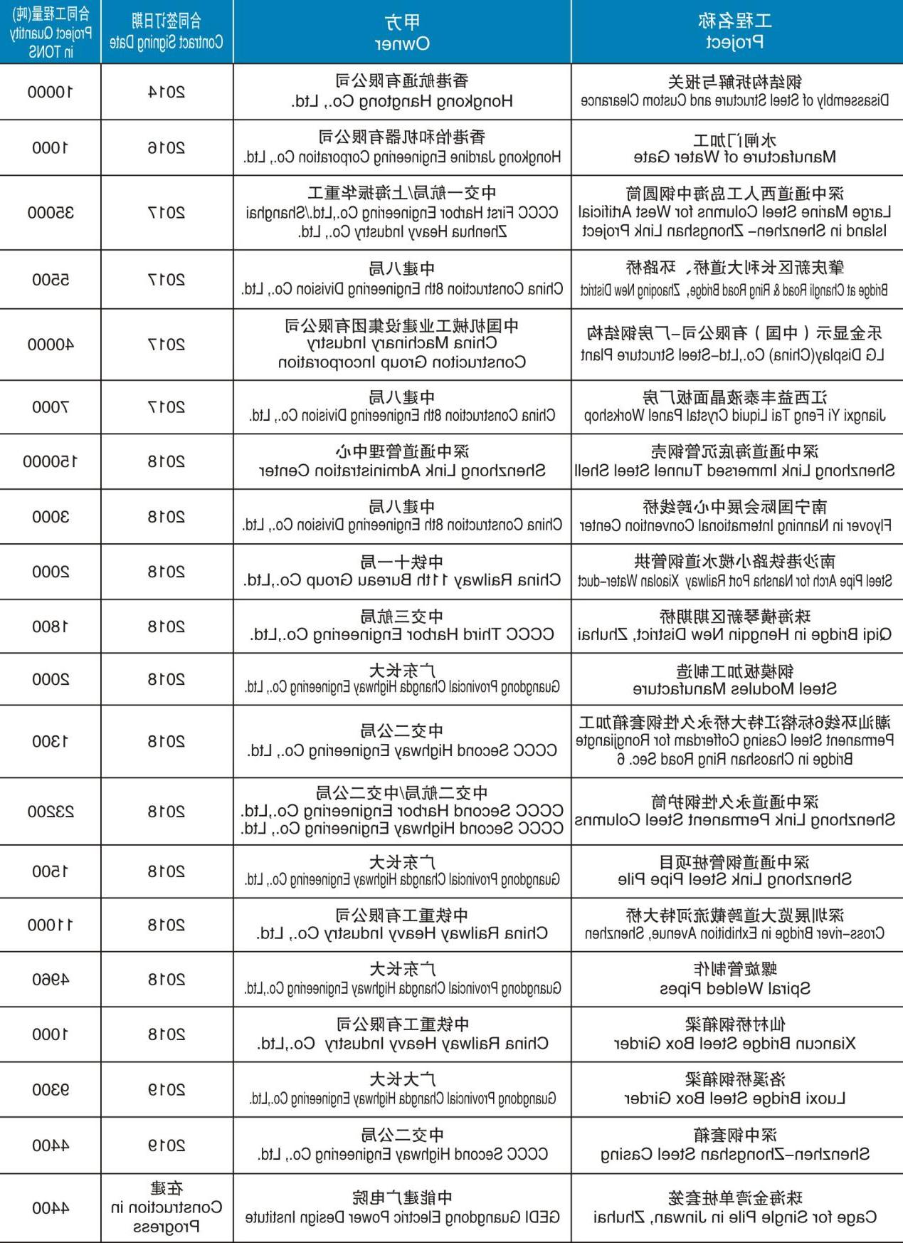 钢箱梁制造、安装项目赌博网站（2014-在建）